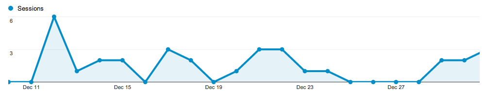 Traffic stats for December 2012