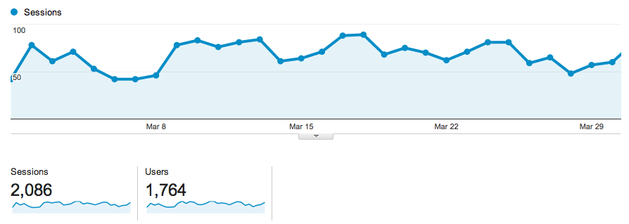 Traffic stats for March 2014