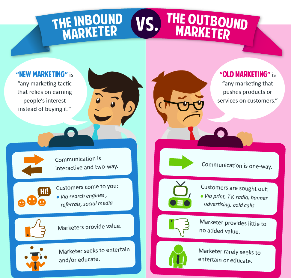 Inbound Marketing SEO VS Outbound Traditional Marketing