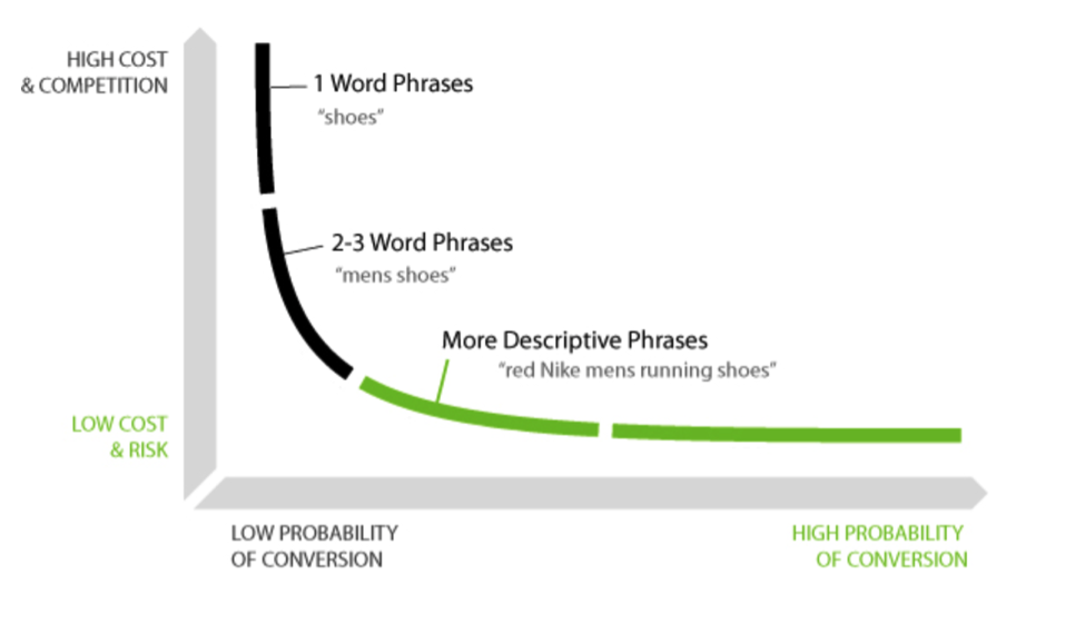 future predictions  evolving trends towards natural language processing  nlp  tools