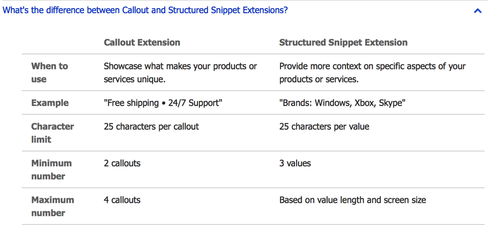 Differences between Bing Structured Snippets and Callout Extensions