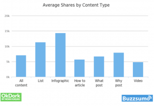 5-efficient-ways-to-repurpose-content-and-generate-more-traffic