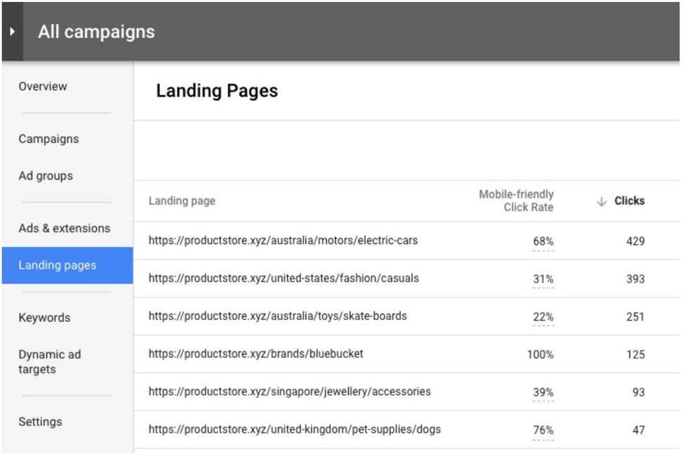 Google Releases the Much-Awaited Landing Page Mobile Assessment Tool