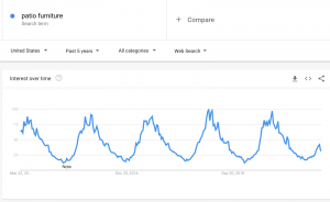 Identifying four possible reasons for a downward traffic spike 2