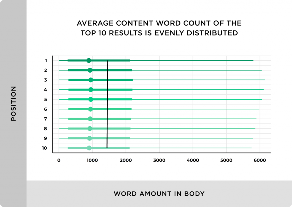 how-word-count-effects-seo
