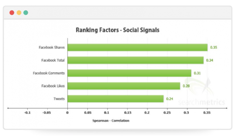 search-metrics-ranking-factors