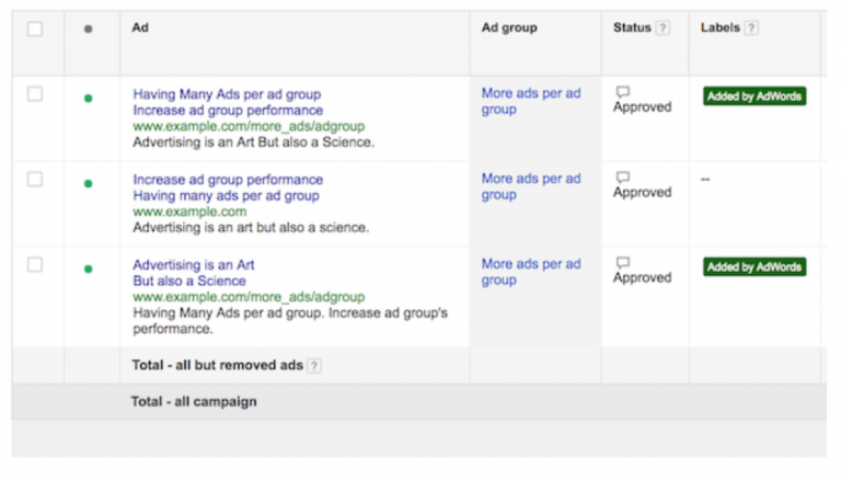 An Introduction to ‘Ads Added by AdWords’