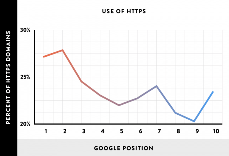 the benefits of HTTPS